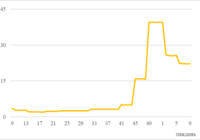Індекс вартості оренди хопера-зерновоза
