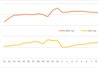 Індекс вартості перевезень агровантажів автотранспортом